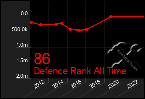 Total Graph of 86