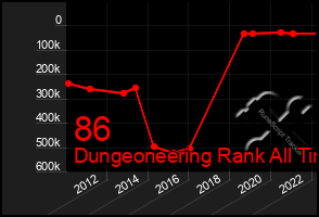 Total Graph of 86