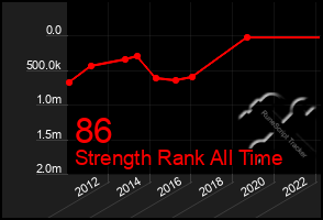 Total Graph of 86