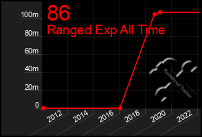 Total Graph of 86