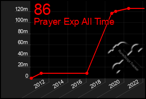 Total Graph of 86