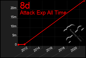 Total Graph of 8d