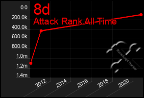 Total Graph of 8d