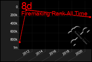 Total Graph of 8d