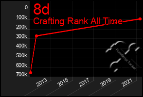 Total Graph of 8d