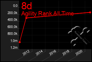 Total Graph of 8d