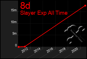 Total Graph of 8d