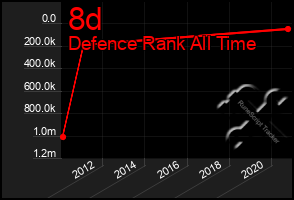 Total Graph of 8d