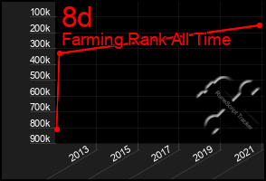 Total Graph of 8d