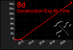 Total Graph of 8d