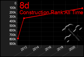 Total Graph of 8d