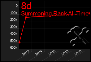 Total Graph of 8d