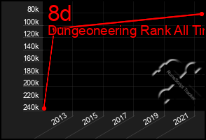 Total Graph of 8d