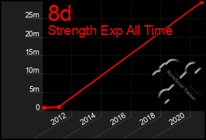 Total Graph of 8d