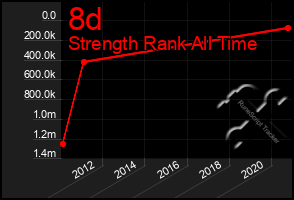 Total Graph of 8d