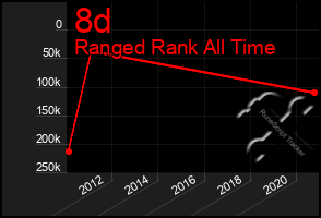 Total Graph of 8d