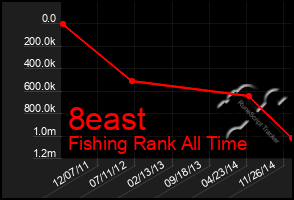 Total Graph of 8east