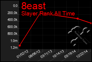 Total Graph of 8east