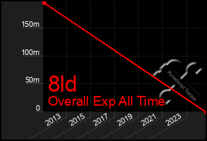 Total Graph of 8ld