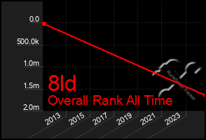 Total Graph of 8ld