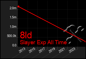 Total Graph of 8ld