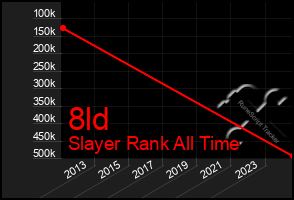 Total Graph of 8ld