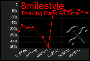 Total Graph of 8milestyle