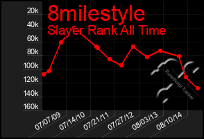 Total Graph of 8milestyle