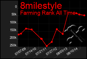 Total Graph of 8milestyle