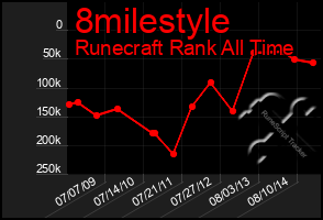 Total Graph of 8milestyle