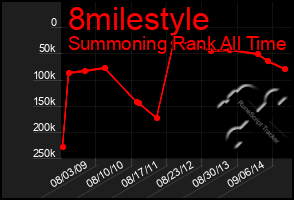 Total Graph of 8milestyle