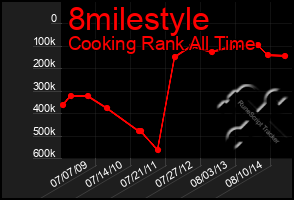 Total Graph of 8milestyle