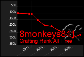 Total Graph of 8monkeys811