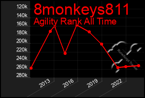 Total Graph of 8monkeys811