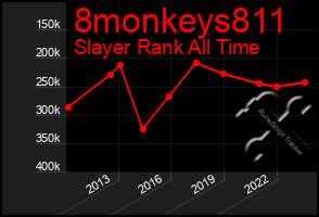 Total Graph of 8monkeys811