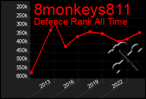 Total Graph of 8monkeys811