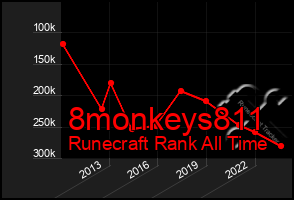 Total Graph of 8monkeys811