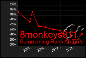 Total Graph of 8monkeys811