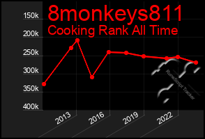 Total Graph of 8monkeys811