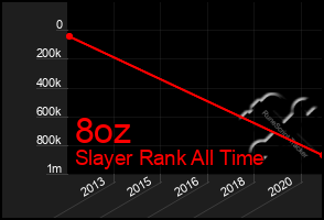 Total Graph of 8oz
