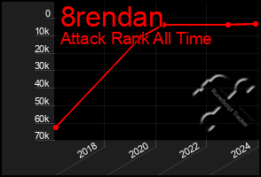 Total Graph of 8rendan