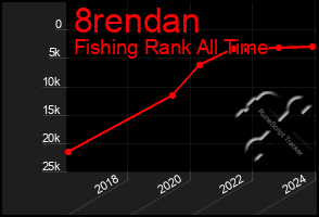 Total Graph of 8rendan