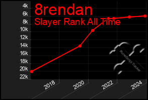 Total Graph of 8rendan