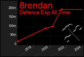 Total Graph of 8rendan