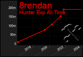 Total Graph of 8rendan