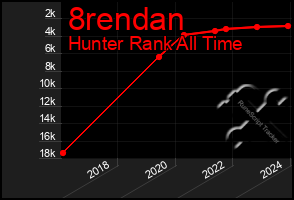 Total Graph of 8rendan