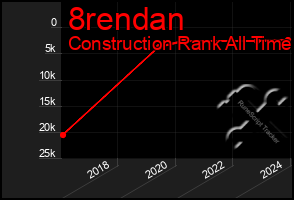 Total Graph of 8rendan