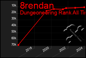 Total Graph of 8rendan