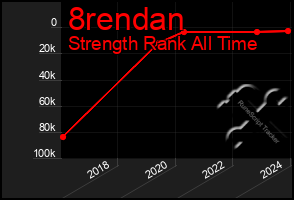 Total Graph of 8rendan