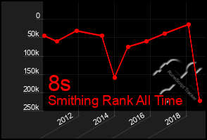 Total Graph of 8s